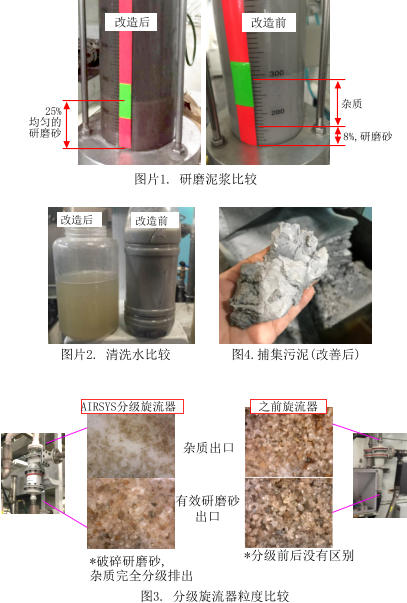 图4.捕集污泥(改善后) 改造后 改造前 8%,研磨砂 杂质 25% 均匀的 研磨砂 杂质出口 有效研磨砂 出口 AIRSYS分级旋流器 之前旋流器  图片2. 清洗水比较 *分级前后没有区别 *破碎研磨砂,  杂质完全分级排出 图片1. 研磨泥浆比较 图3. 分级旋流器粒度比较 改造后 改造前