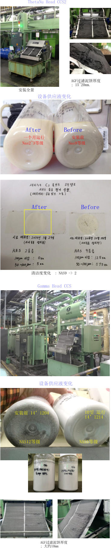 ThetaNu Head CCS2 Gamma Head CCS 安装全景 AGF过滤泥饼厚度 ; 15~20mm. Nas9等级 Nas2~3等级  Before After 安装前  一个月运行  清洁度变化  : NAS9 -> 2 Before After 设备供应液变化 安装前 14’1204  10일 运行 14’1214  NAS12等级 NAS5等级 AGF过滤泥饼厚度 ; 大约10mm  设备供应液变化